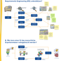 Requirements Engineering Augmentation with Artificial Intelligence