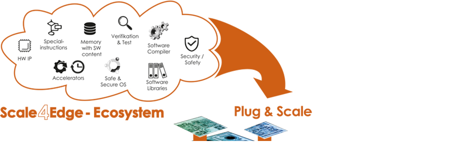 Scale4Edge | Skalierbare Infrastruktur für Edge-Computing