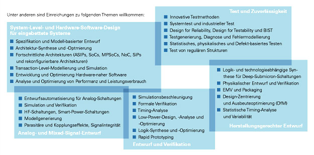themenspektrum
